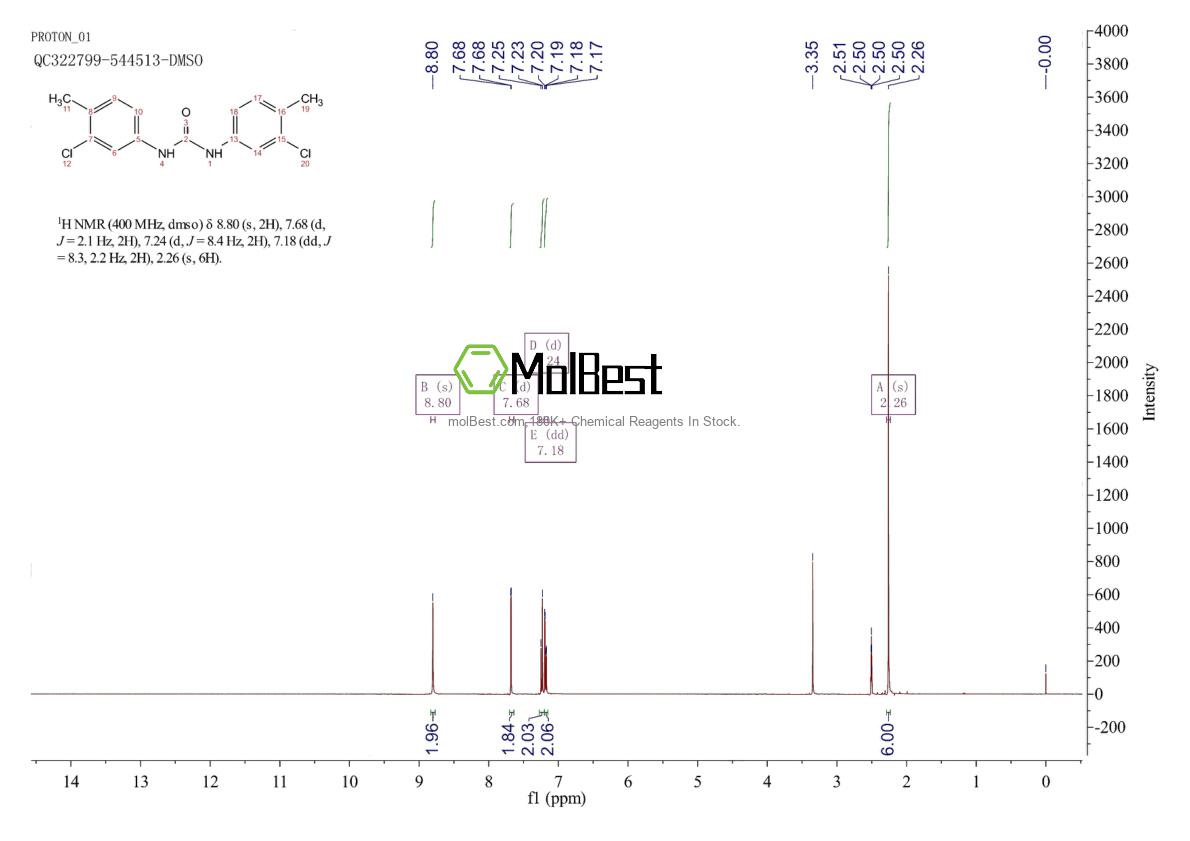 Physical sample testing spectrum (NMR) of 107947-94-4