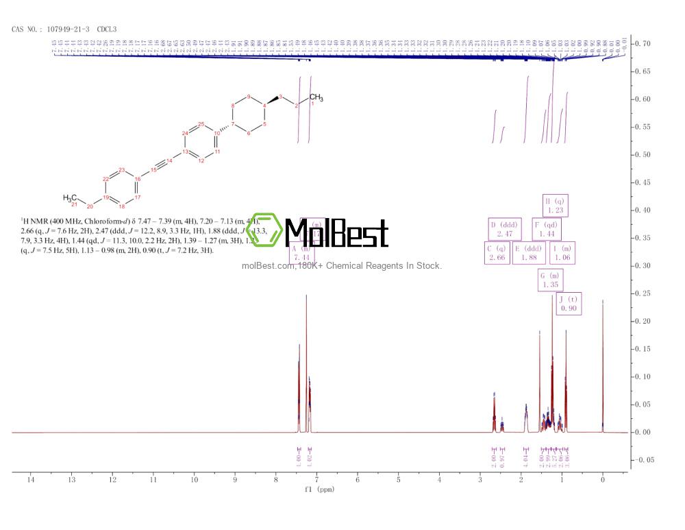 Physical sample testing spectrum (NMR) of 107949-21-3