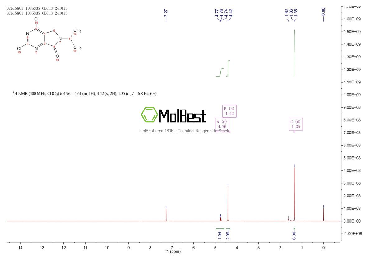 Physical sample testing spectrum (NMR) of 1079649-94-7
