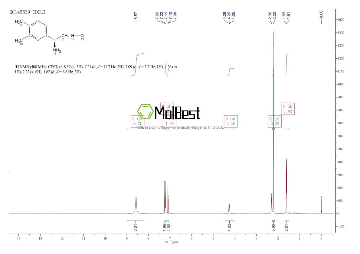 Physical sample testing spectrum (NMR) of 1079650-53-5