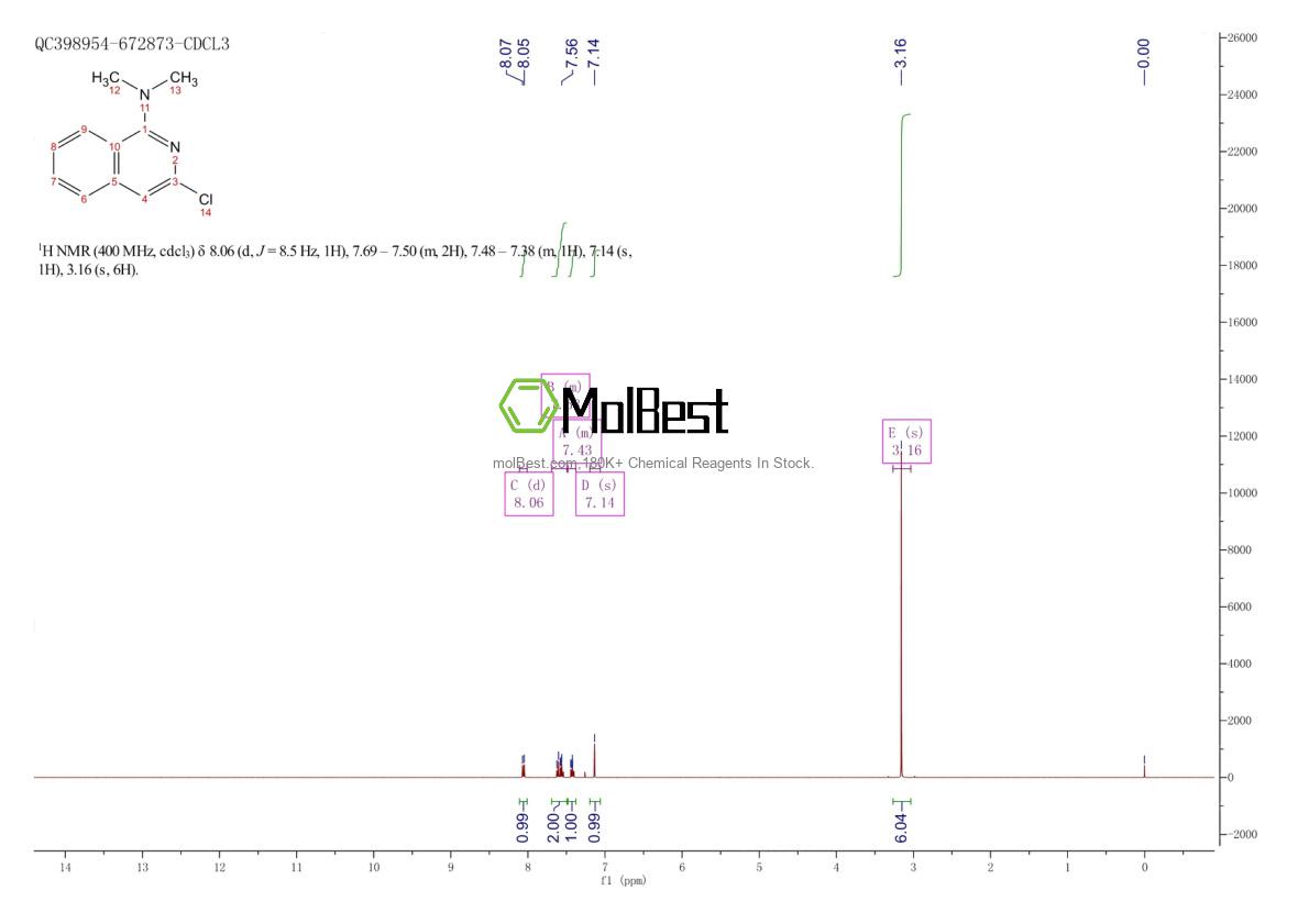 Physical sample testing spectrum (NMR) of 1079651-09-4