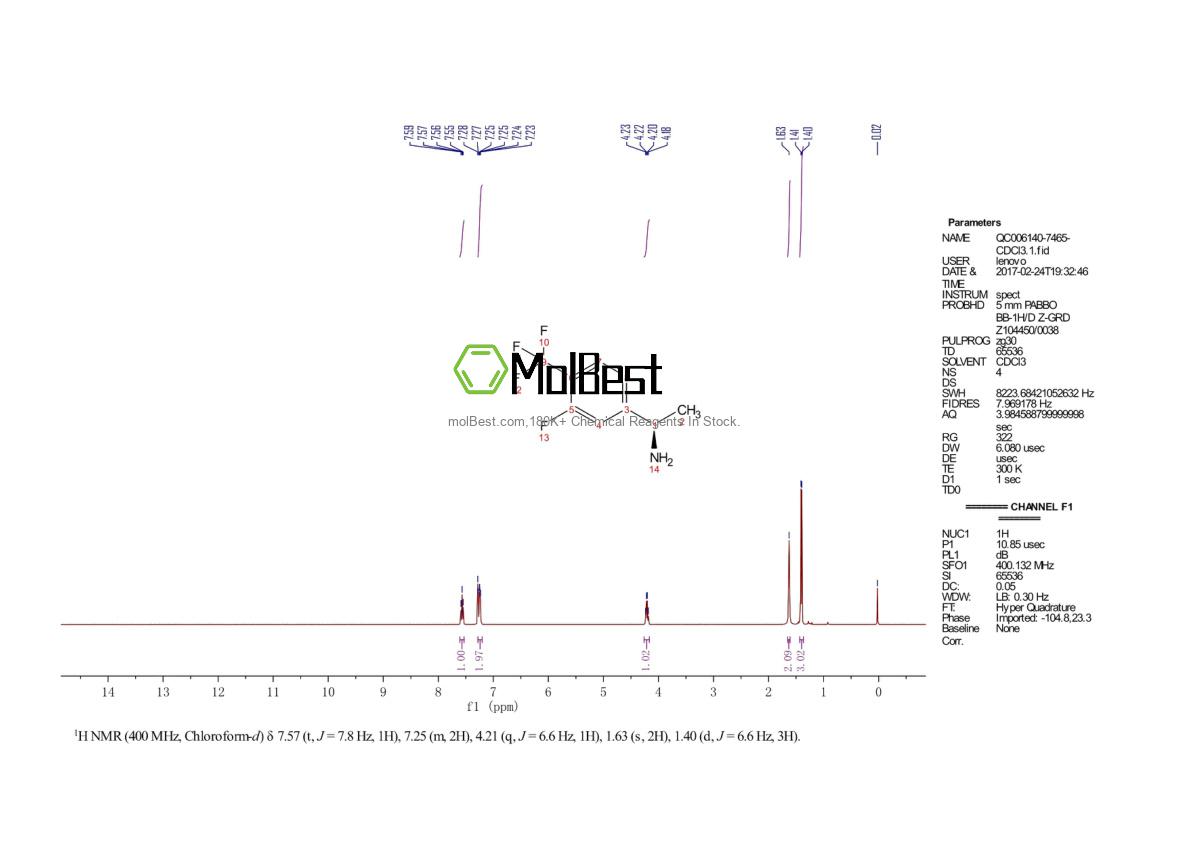 Physical sample testing spectrum (NMR) of 1079656-75-9