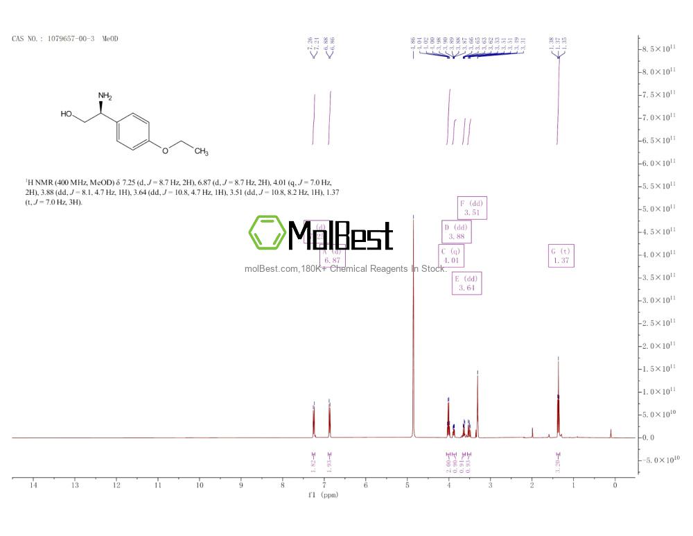 Physical sample testing spectrum (NMR) of 1079657-00-3