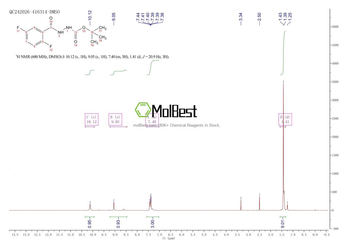 Physical sample testing spectrum (NMR) of 1079843-62-1