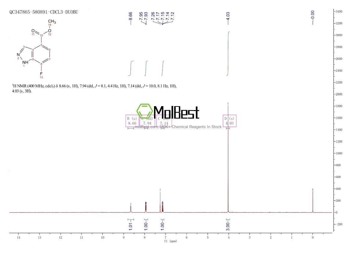 Physical sample testing spectrum (NMR) of 1079993-19-3
