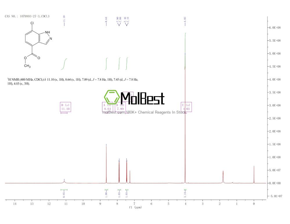 Physical sample testing spectrum (NMR) of 1079993-27-3