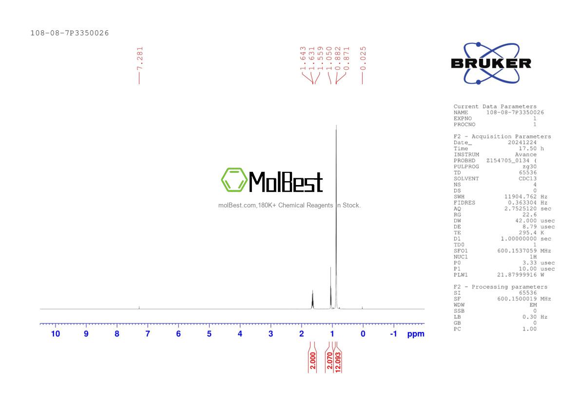 Physical sample testing spectrum (NMR) of 108-08-7