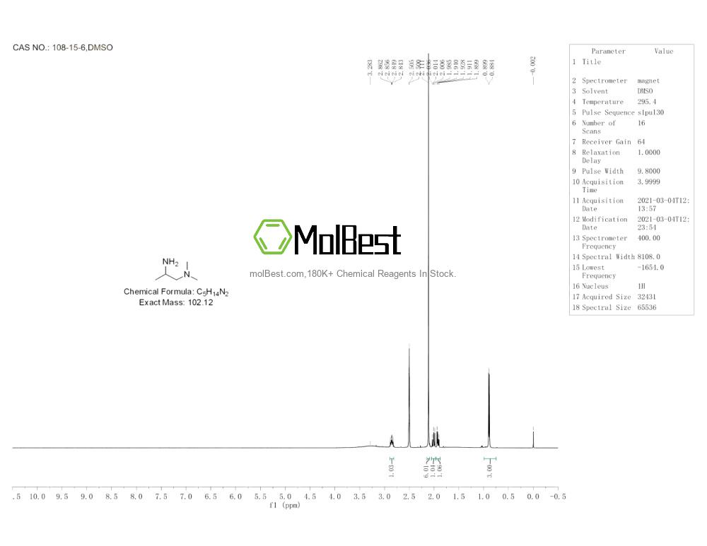 Physical sample testing spectrum (NMR) of 108-15-6