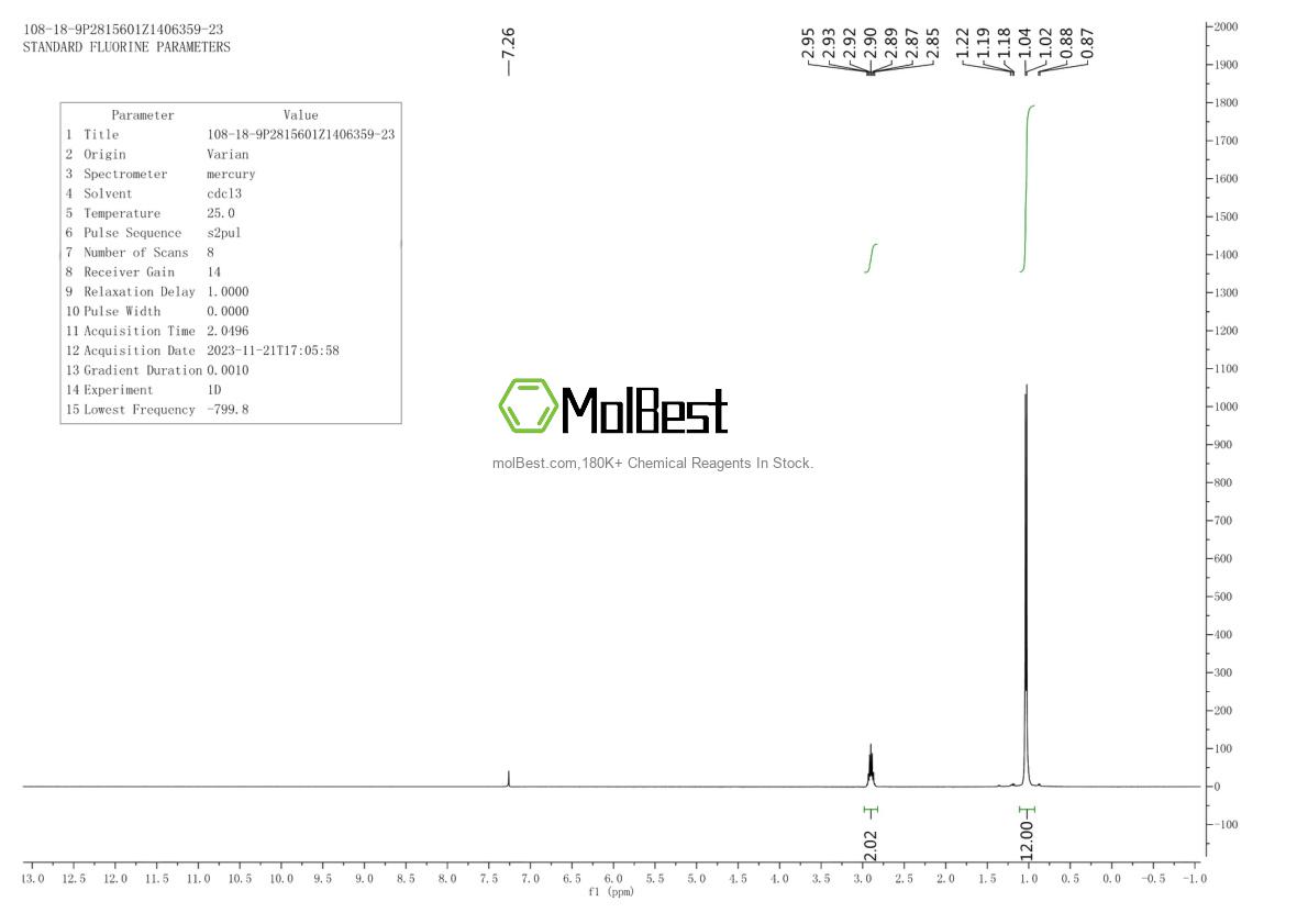 Physical sample testing spectrum (NMR) of 108-18-9