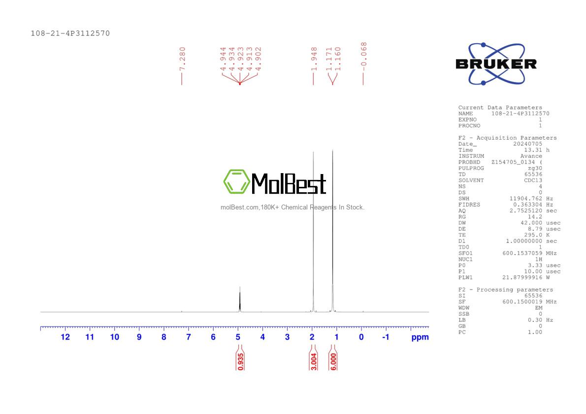 Physical sample testing spectrum (NMR) of 108-21-4