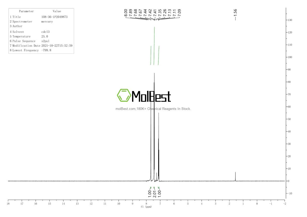 Physical sample testing spectrum (NMR) of 108-36-1
