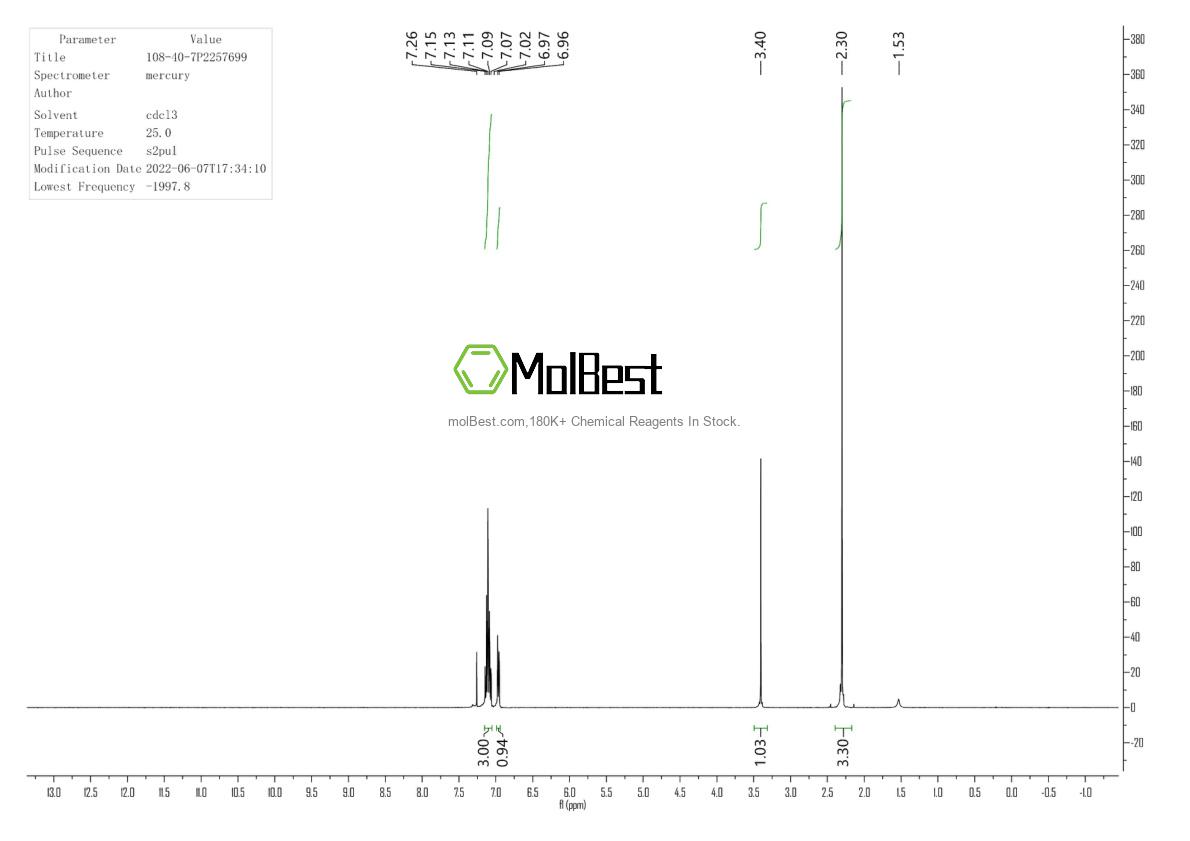 Physical sample testing spectrum (NMR) of 108-40-7