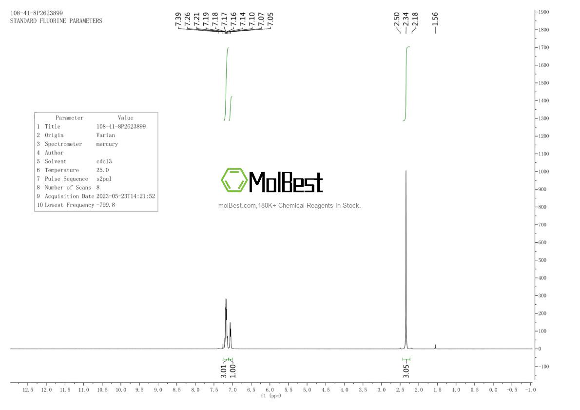 Physical sample testing spectrum (NMR) of 108-41-8