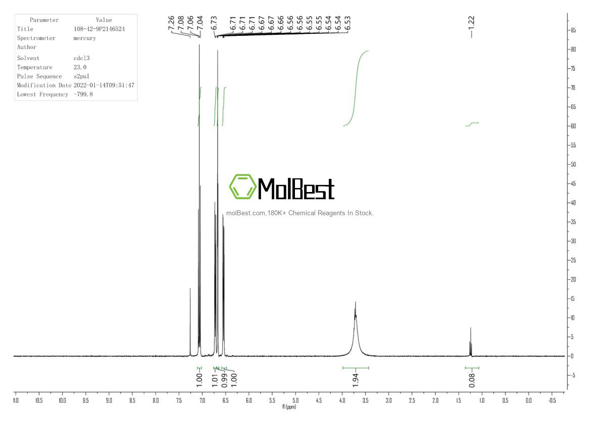 Physical sample testing spectrum (NMR) of 108-42-9