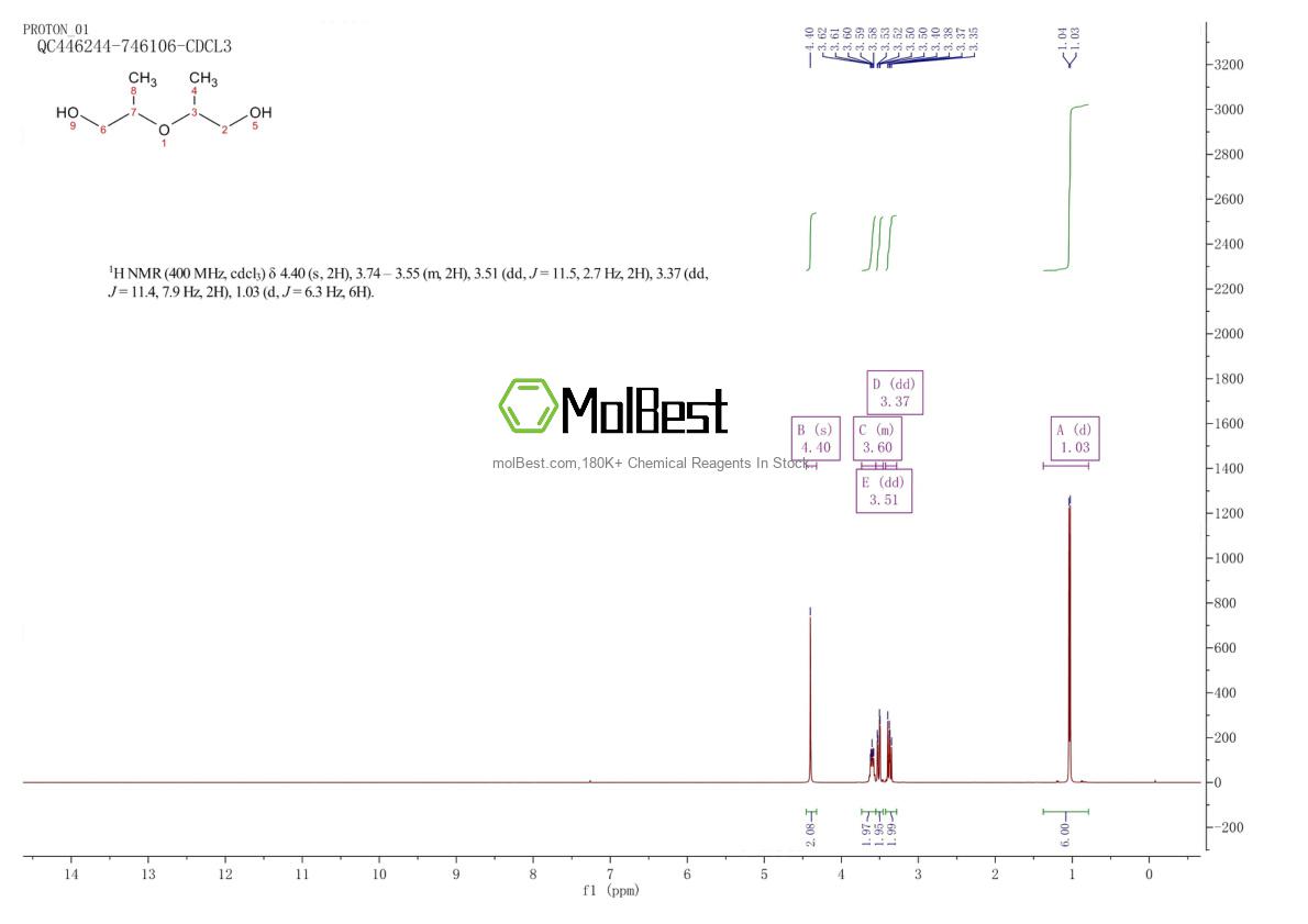 Physical sample testing spectrum (NMR) of 108-61-2