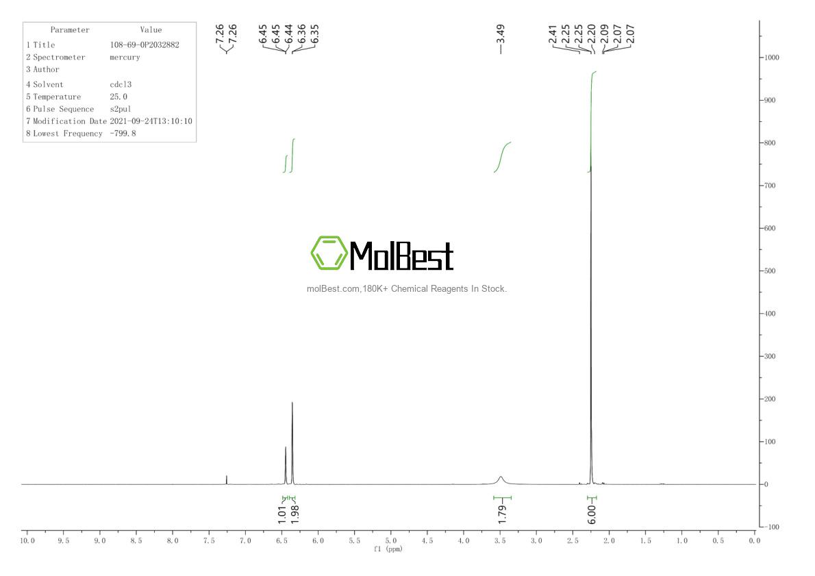 Physical sample testing spectrum (NMR) of 108-69-0
