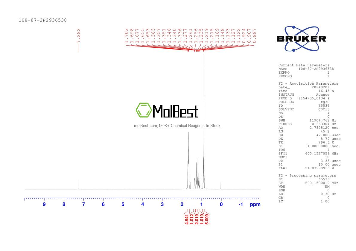 Physical sample testing spectrum (NMR) of 108-87-2