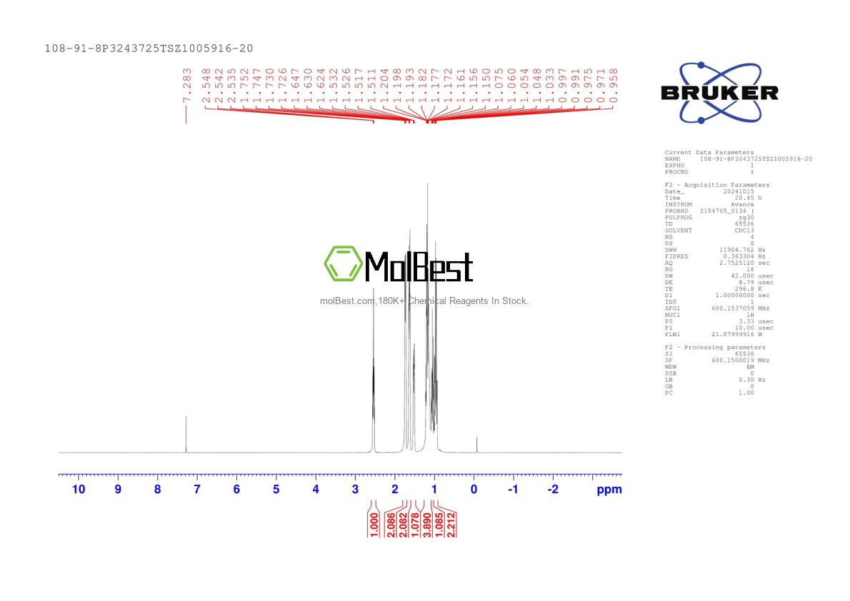 Physical sample testing spectrum (NMR) of 108-91-8