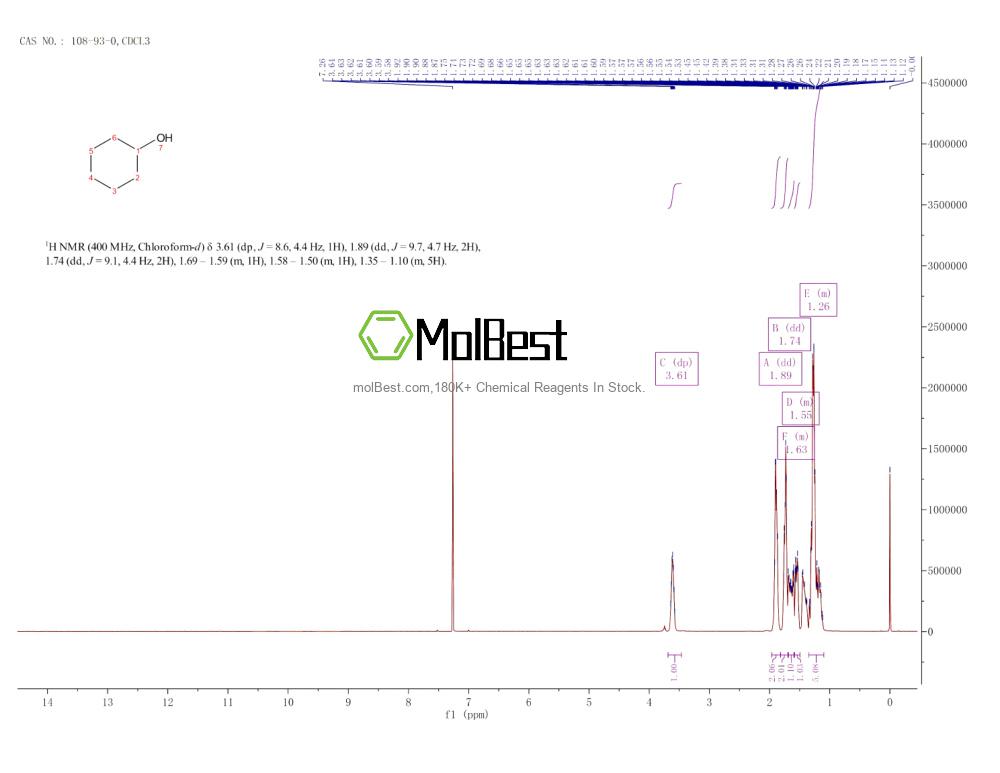 Physical sample testing spectrum (NMR) of 108-93-0