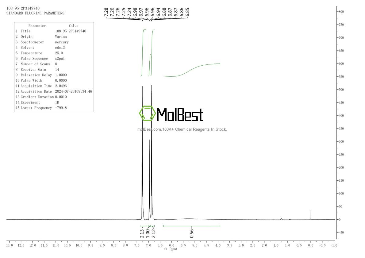 Physical sample testing spectrum (NMR) of 108-95-2