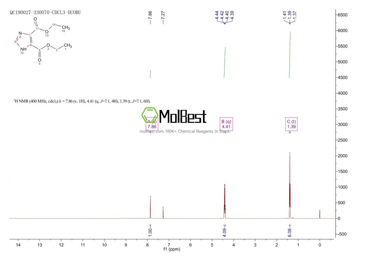 Physical sample testing spectrum (NMR) of 1080-79-1