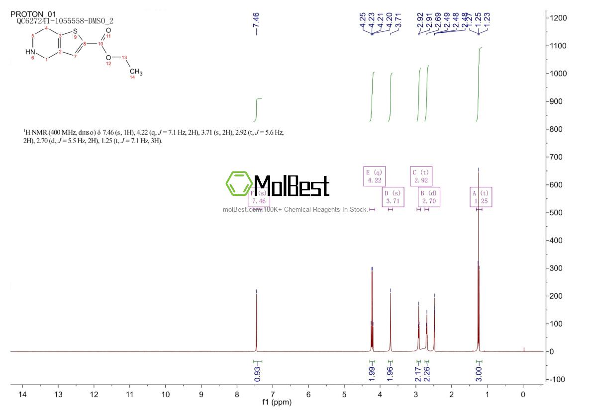 Physical sample testing spectrum (NMR) of 1080026-94-3