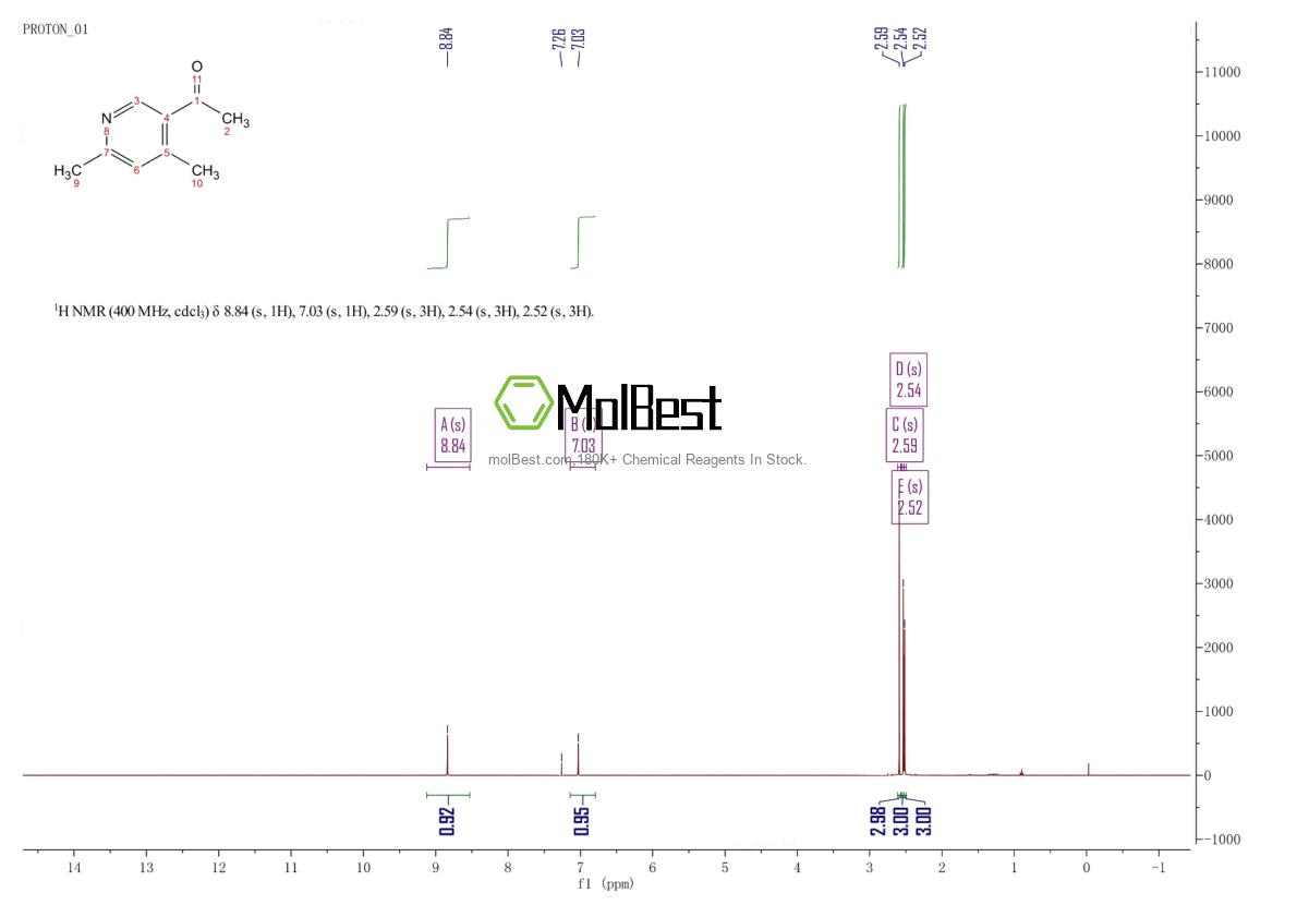 Physical sample testing spectrum (NMR) of 108028-67-7