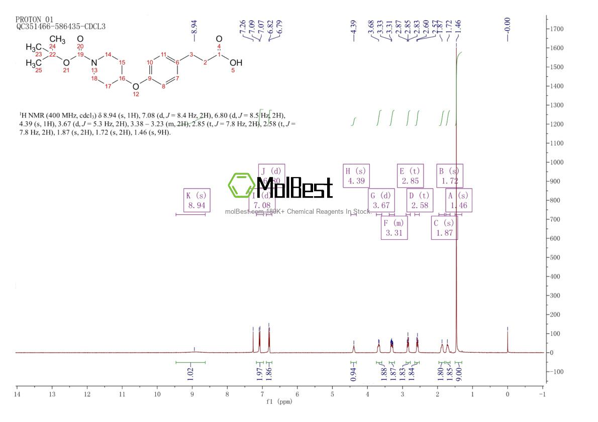 Physical sample testing spectrum (NMR) of 1080421-71-1