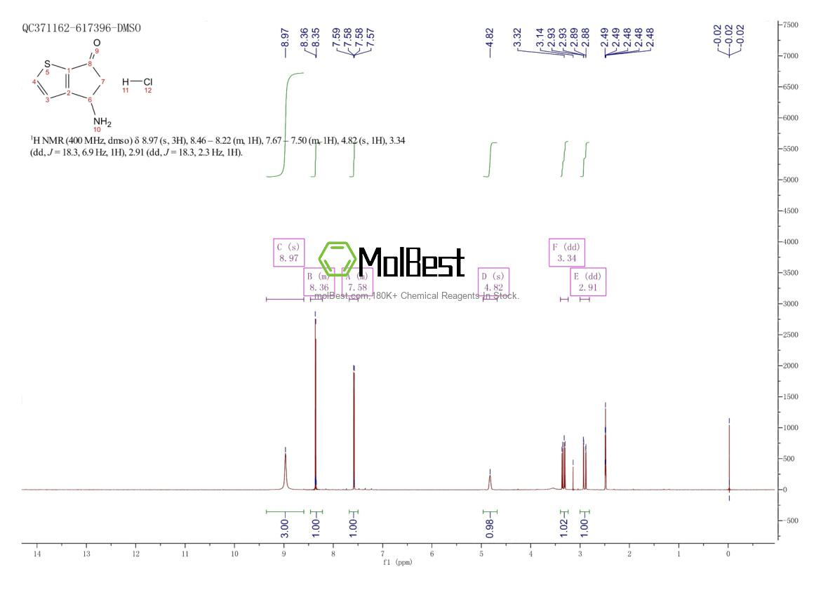 Physical sample testing spectrum (NMR) of 108046-16-8