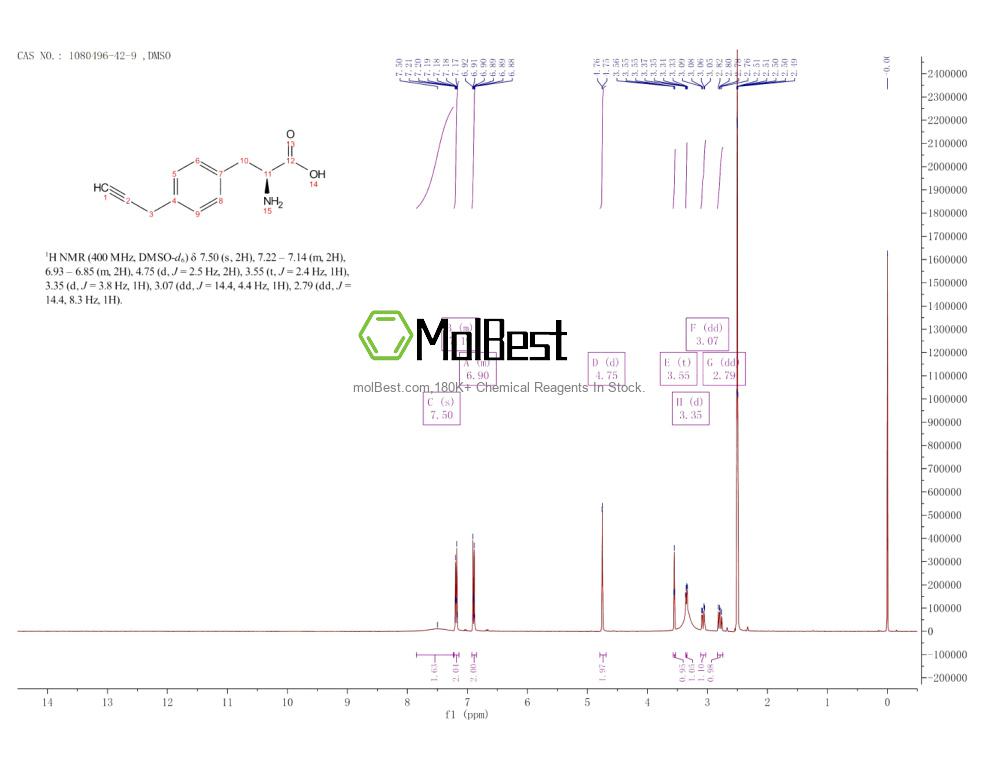 Physical sample testing spectrum (NMR) of 1080496-42-9
