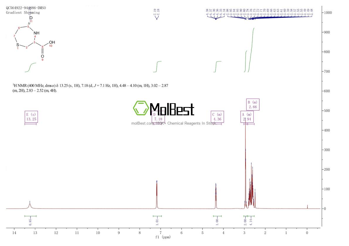 Physical sample testing spectrum (NMR) of 108051-20-3