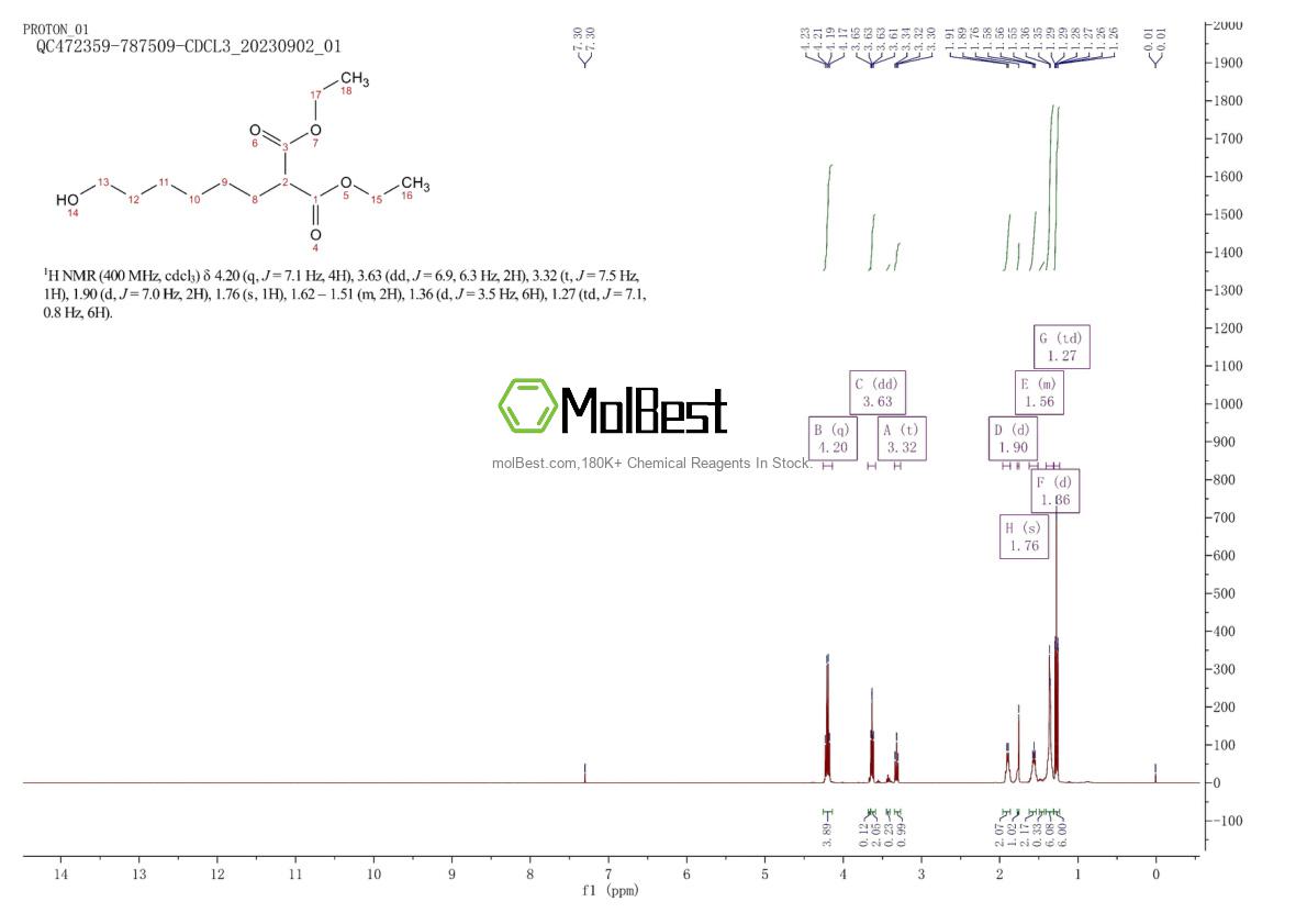 Physical sample testing spectrum (NMR) of 108051-46-3