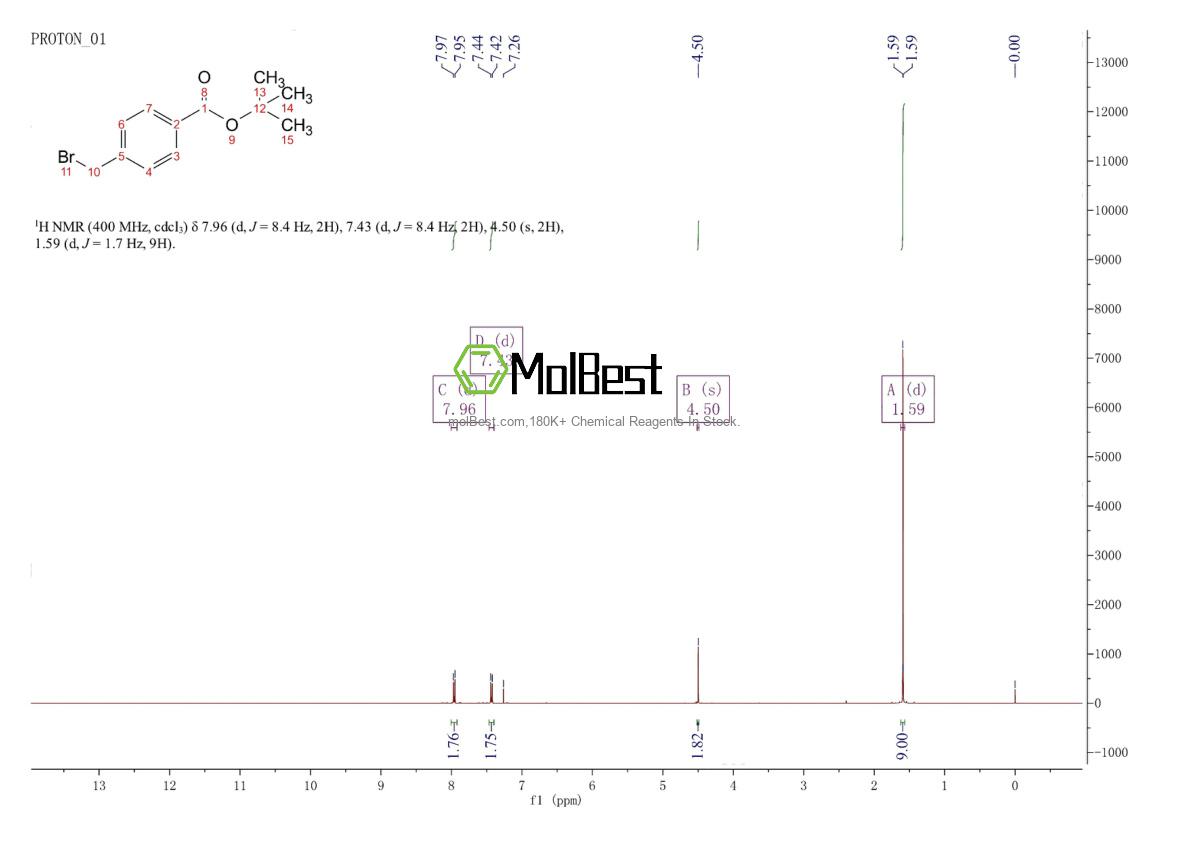 Physical sample testing spectrum (NMR) of 108052-76-2