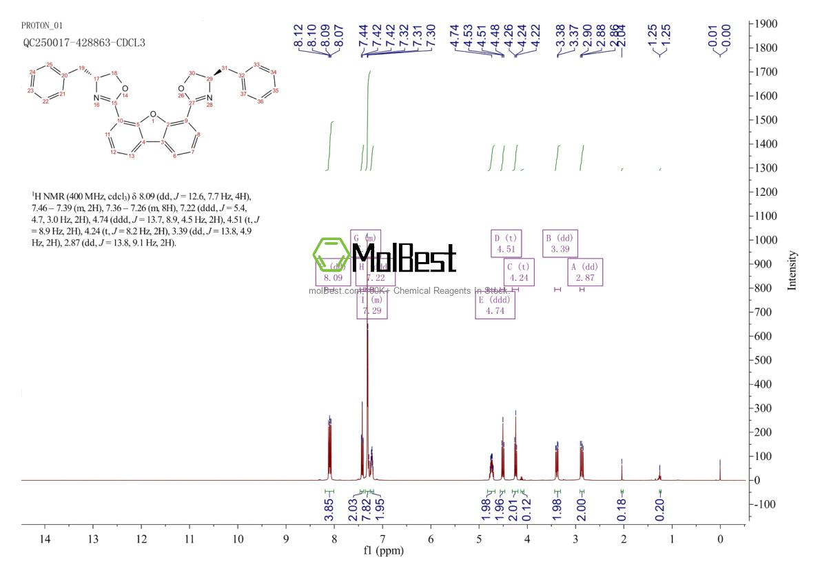 Physical sample testing spectrum (NMR) of 1080596-47-9