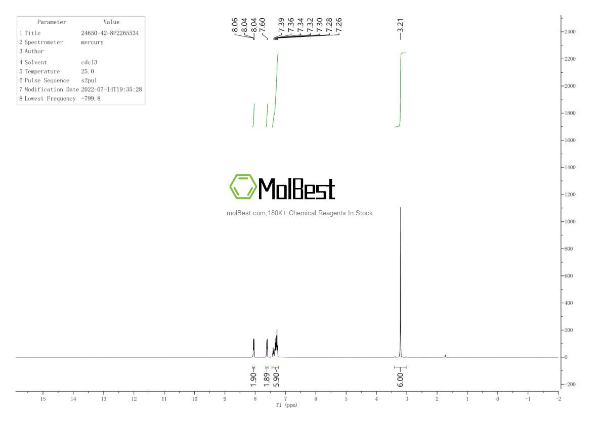 Physical sample testing spectrum (NMR) of 1080632-76-3