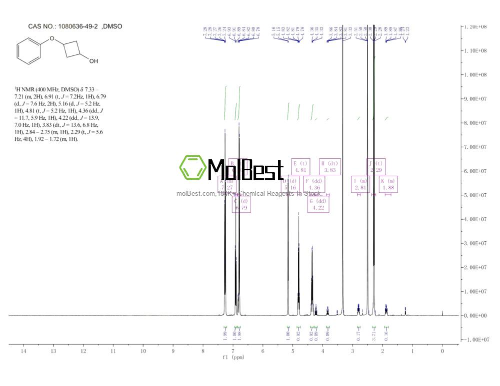 Physical sample testing spectrum (NMR) of 1080636-49-2