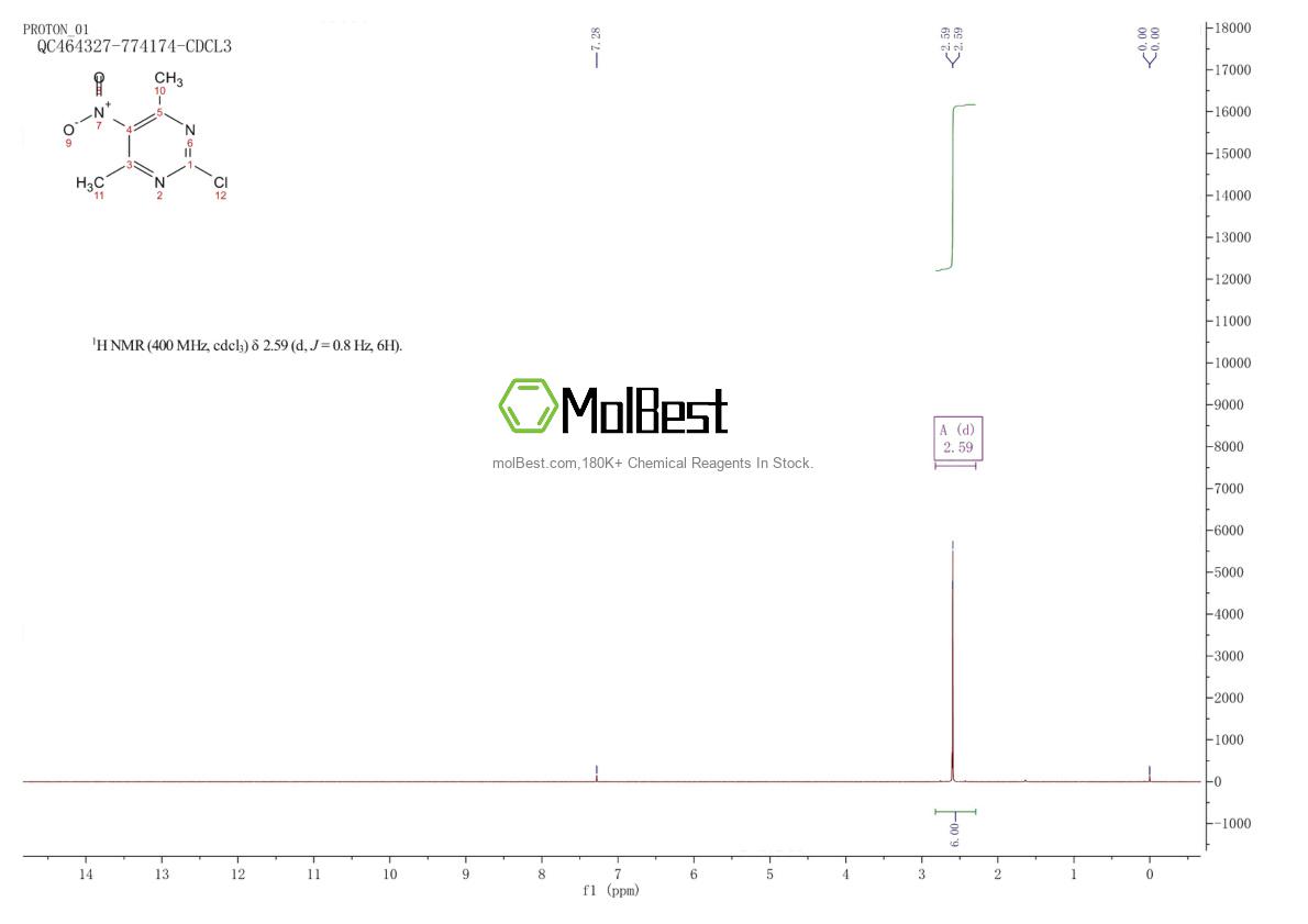 Physical sample testing spectrum (NMR) of 1080650-03-8