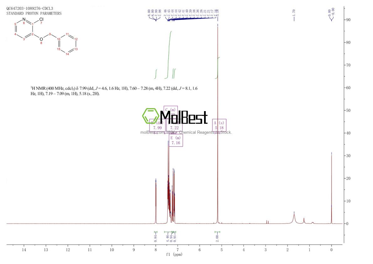 Physical sample testing spectrum (NMR) of 108082-72-0
