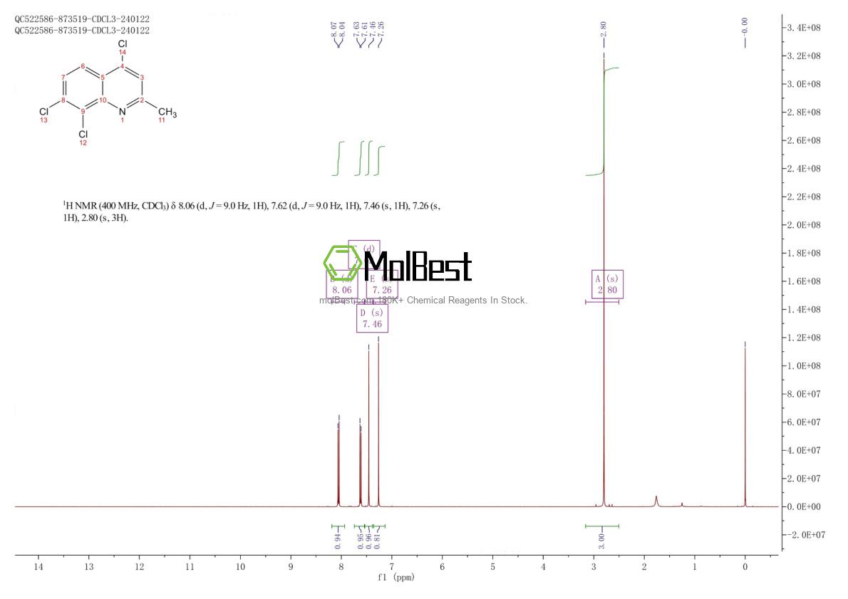 Physical sample testing spectrum (NMR) of 108097-02-5