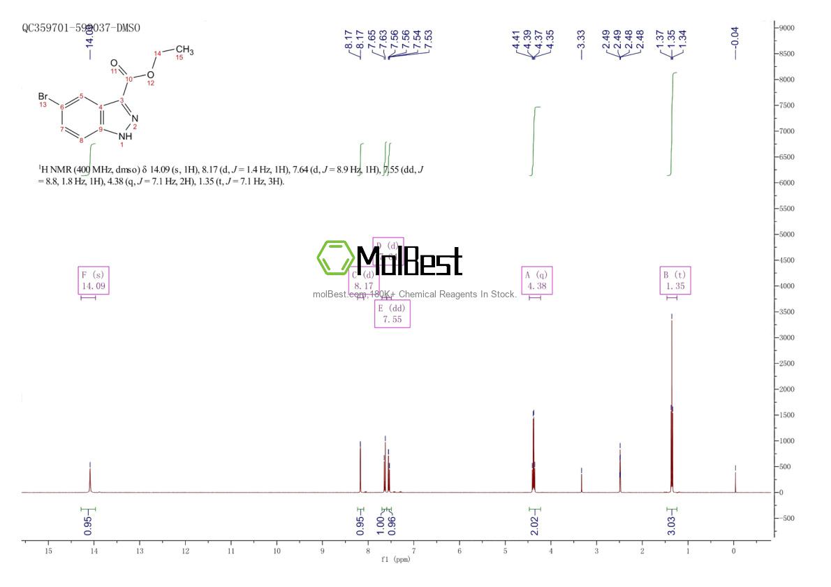 Physical sample testing spectrum (NMR) of 1081-04-5