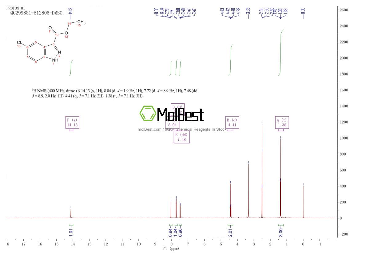 Physical sample testing spectrum (NMR) of 1081-05-6