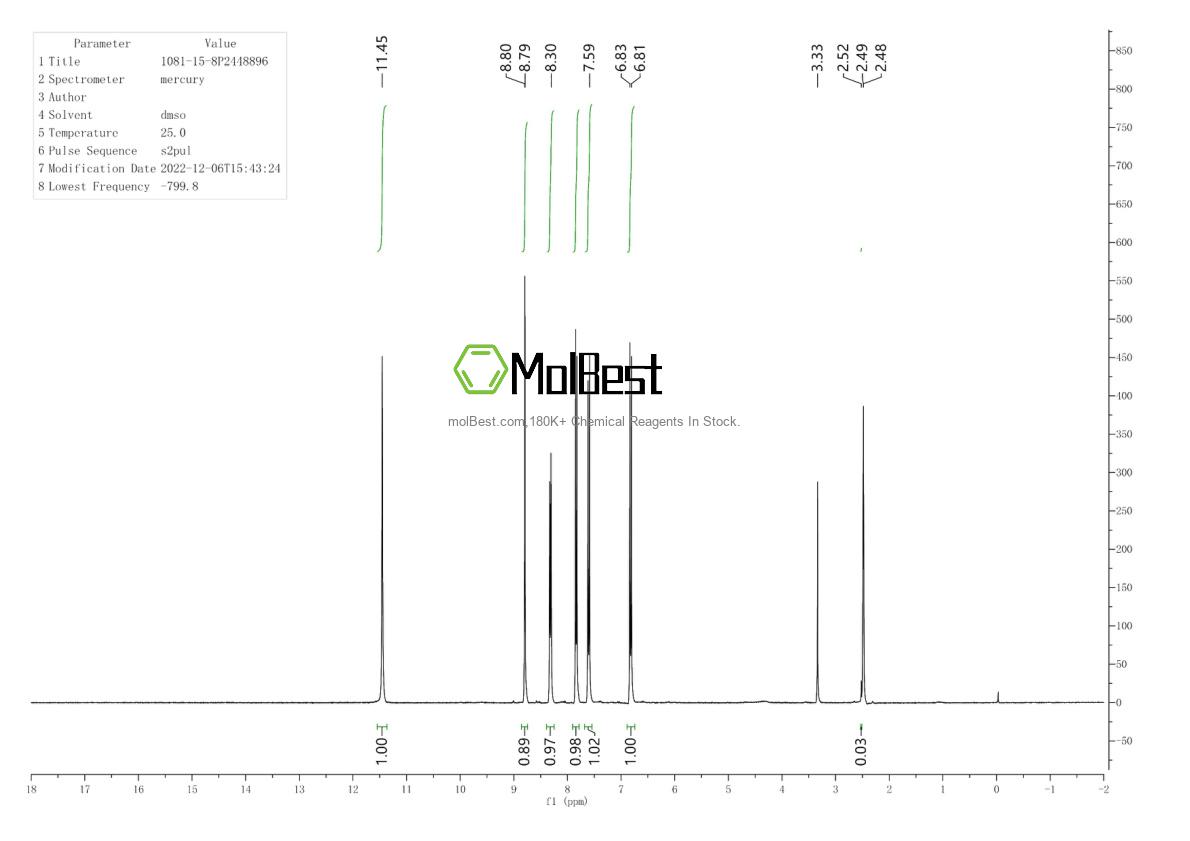 Physical sample testing spectrum (NMR) of 1081-15-8