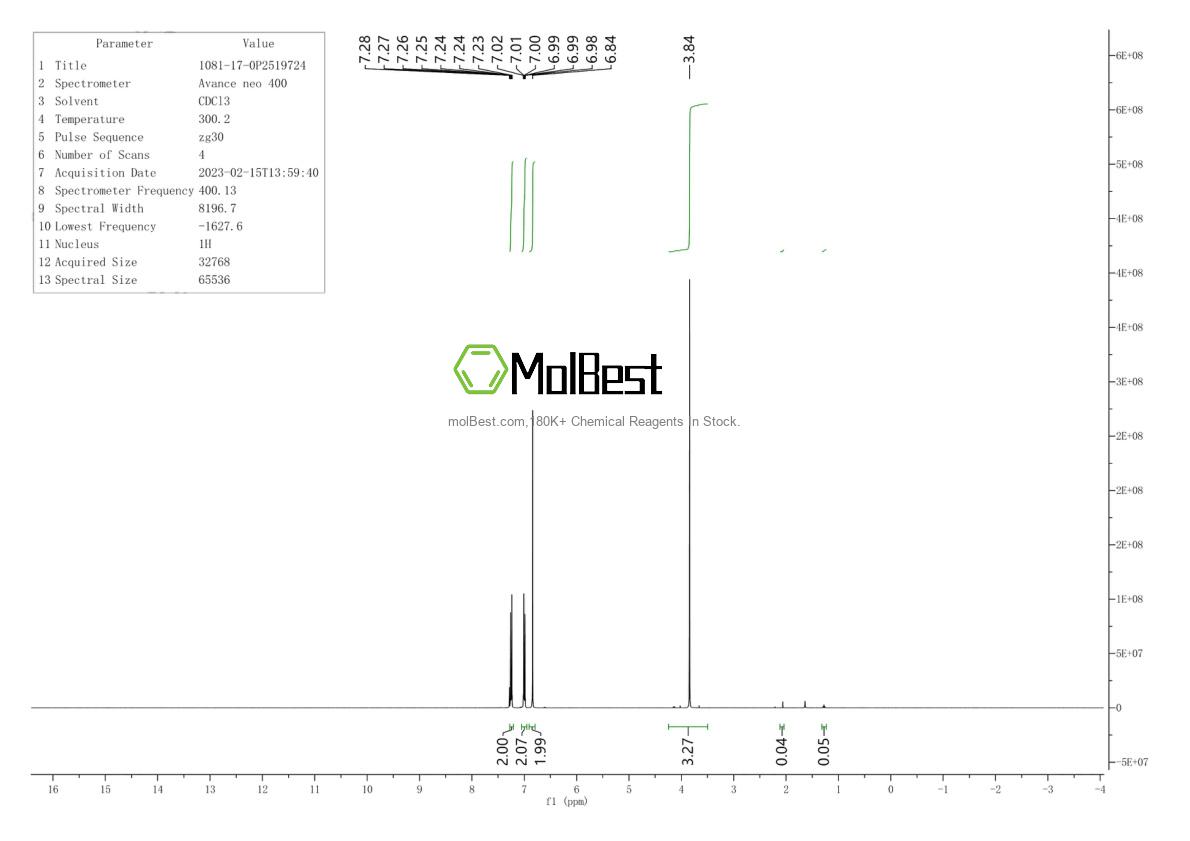 Physical sample testing spectrum (NMR) of 1081-17-0