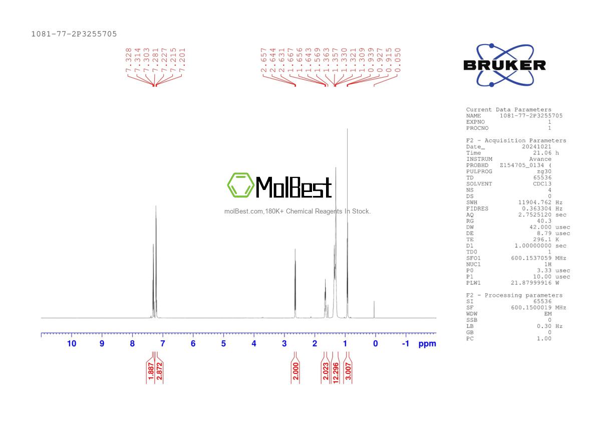 Physical sample testing spectrum (NMR) of 1081-77-2