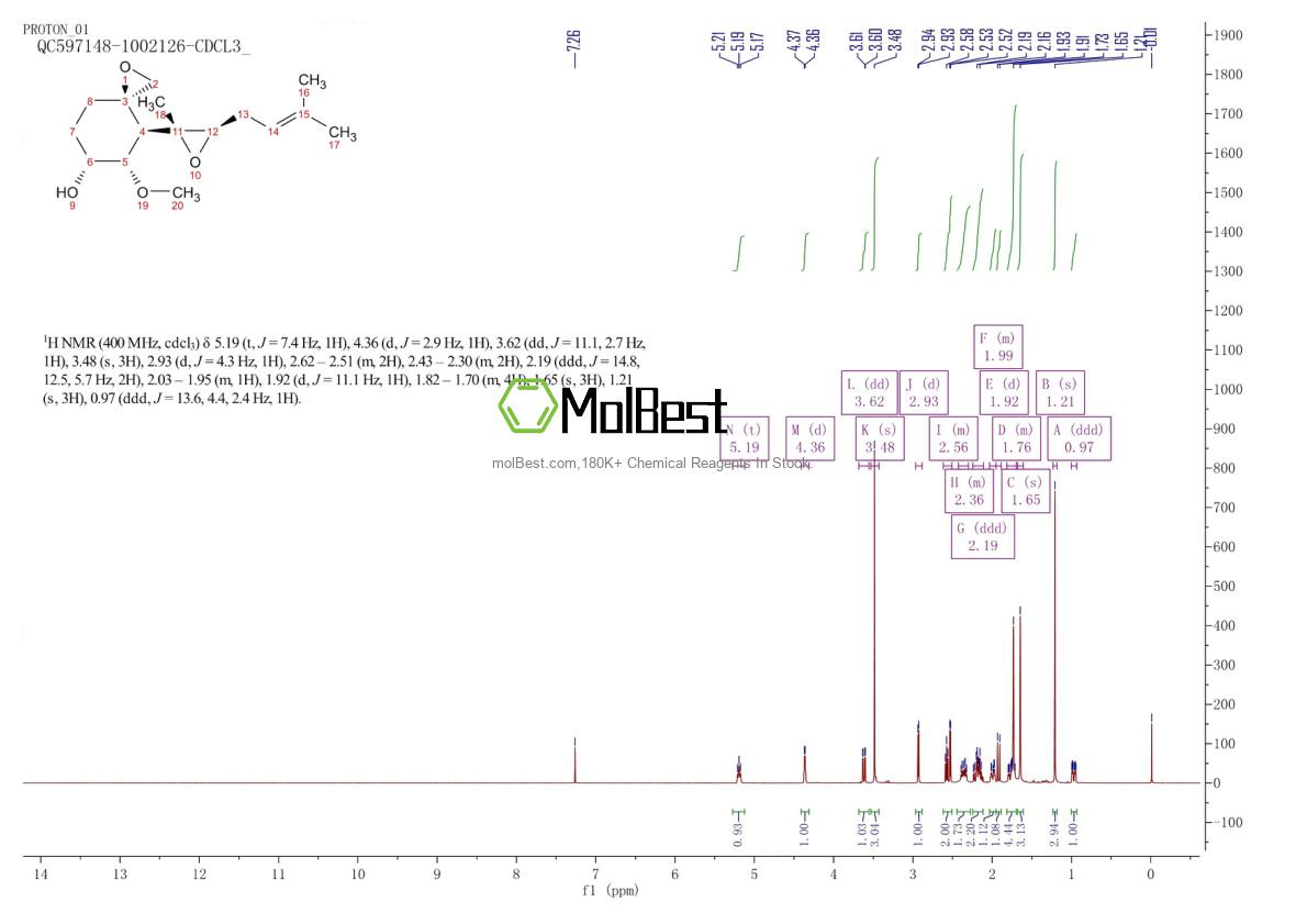 Physical sample testing spectrum (NMR) of 108102-51-8