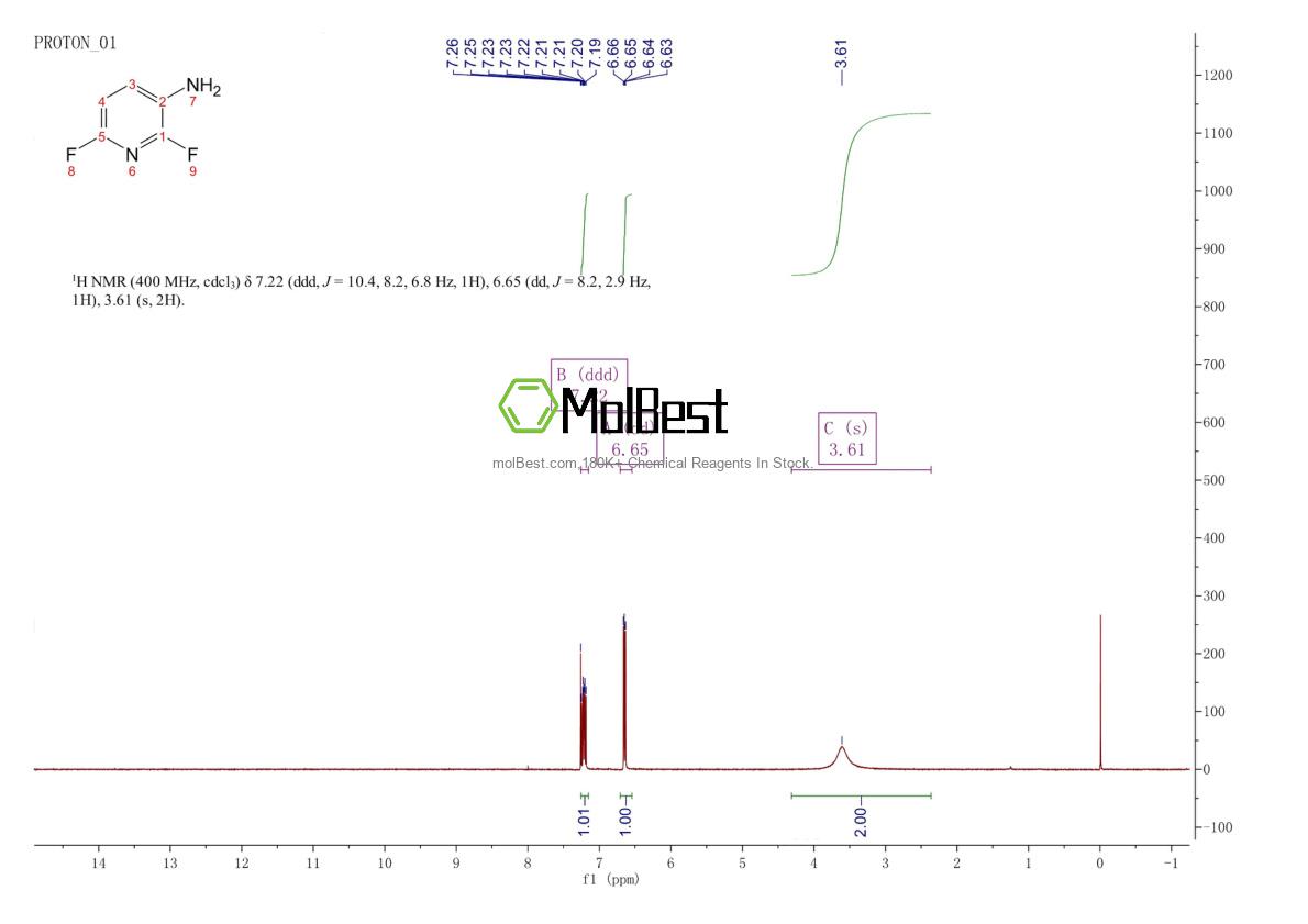 Physical sample testing spectrum (NMR) of 108118-69-0