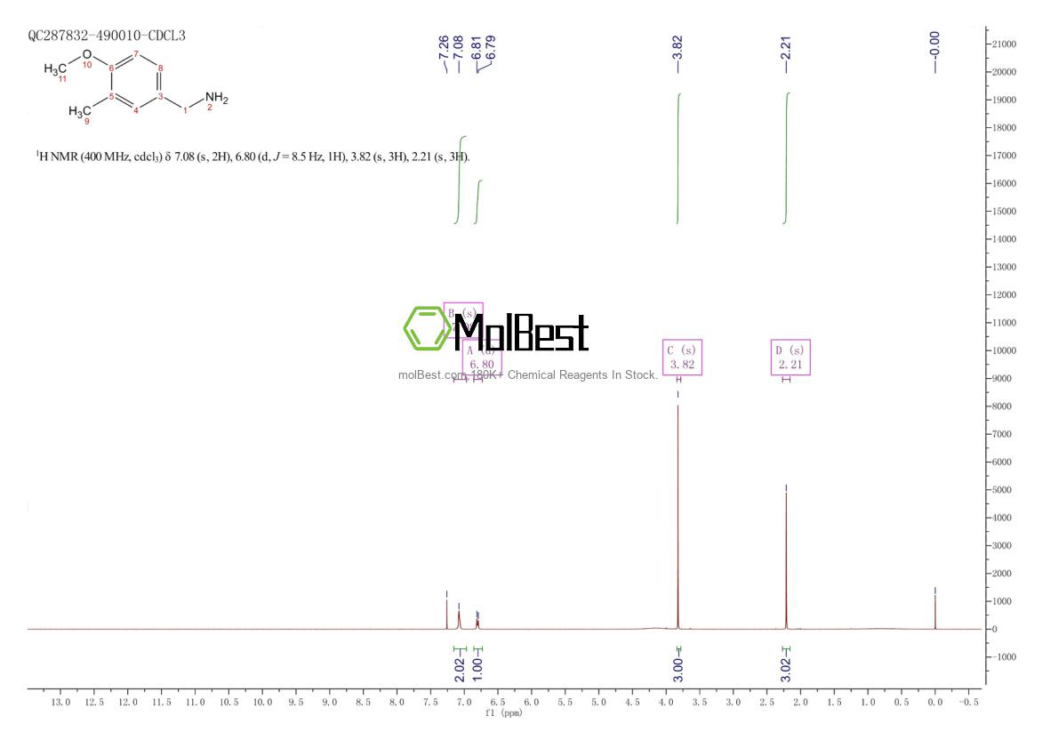 Physical sample testing spectrum (NMR) of 108125-07-1