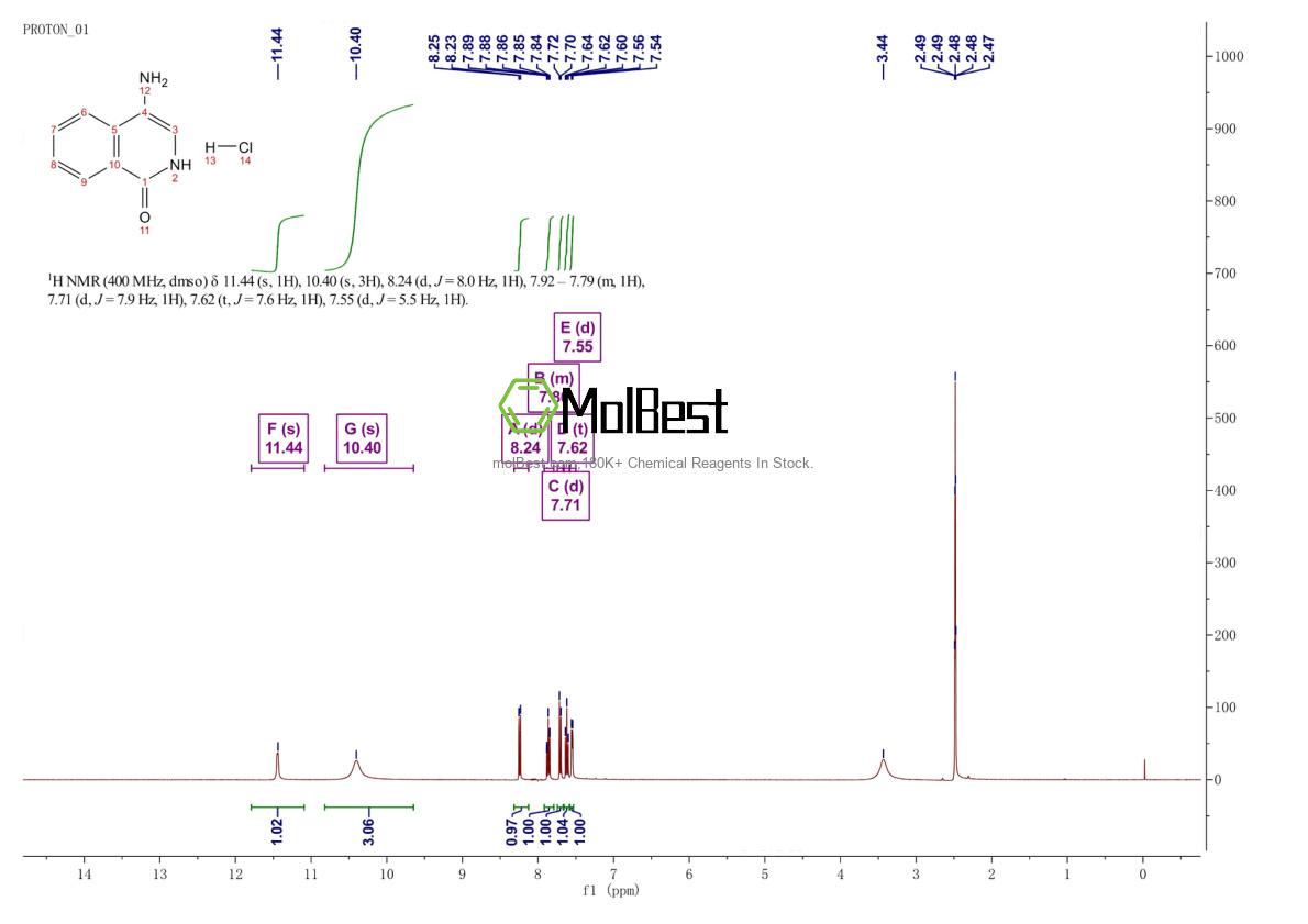 Physical sample testing spectrum (NMR) of 108127-91-9