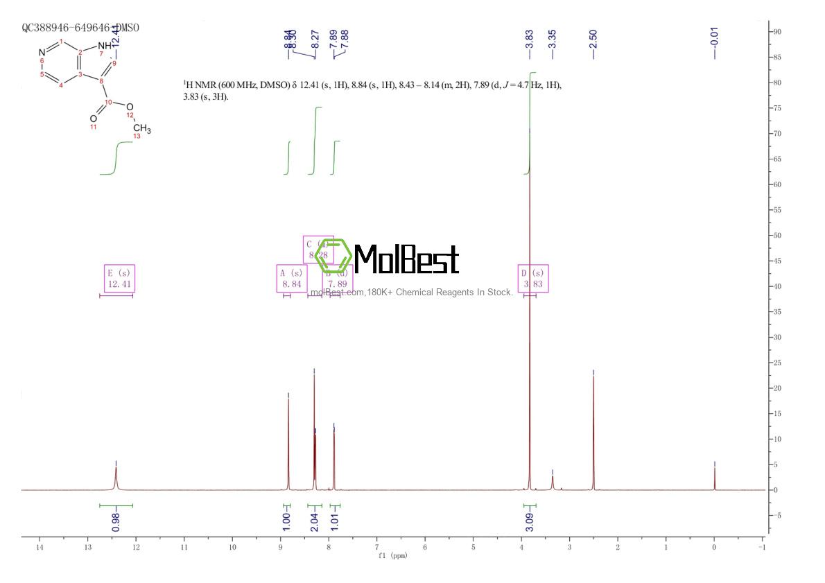 Physical sample testing spectrum (NMR) of 108128-12-7