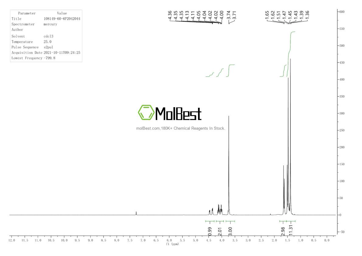 Physical sample testing spectrum (NMR) of 108149-60-6